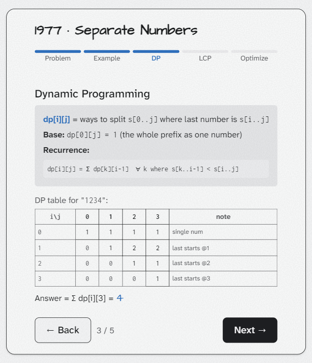 DP definition, base case, recurrence, and the filled dp table for "114"